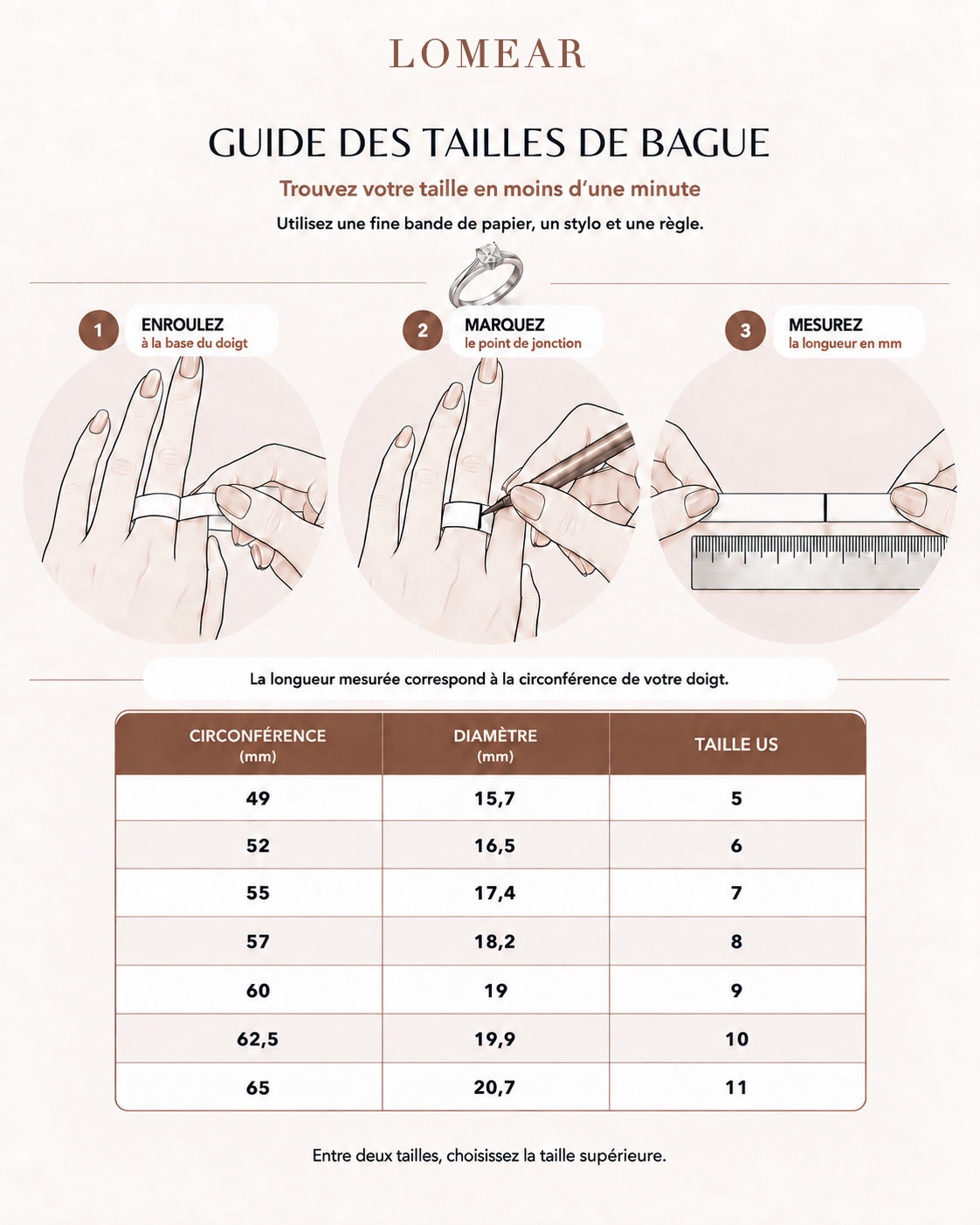 Guide des tailles de bague