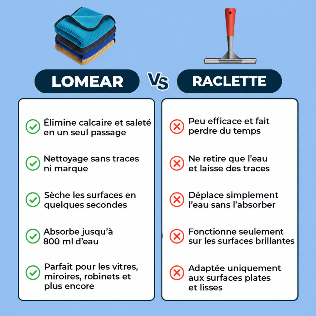 Chiffon microfibre LOMEAR — comparaison des usages avec une raclette