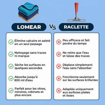 Chiffon microfibre LOMEAR — comparaison des usages avec une raclette